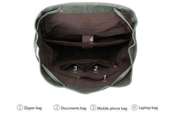 Vintage Leather Canvas Backpack